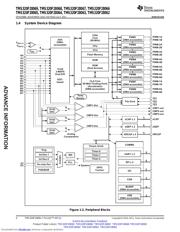 TMS320F28069PFPS datasheet.datasheet_page 4