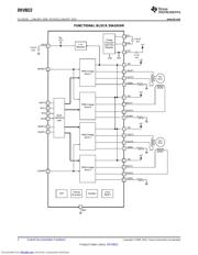 DRV8823EVM datasheet.datasheet_page 2