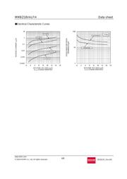 MMBZ18VALFHT116 datasheet.datasheet_page 4