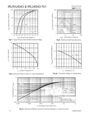 IRLU9343-701 datasheet.datasheet_page 4