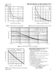 IRLU9343-701 datasheet.datasheet_page 5