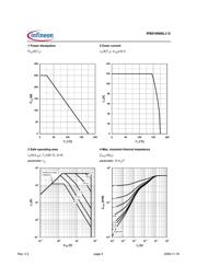 IPB019N06L3 G datasheet.datasheet_page 4