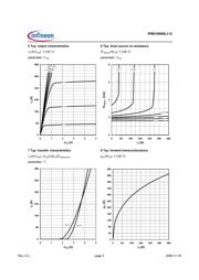 IPB019N06L3 G datasheet.datasheet_page 5