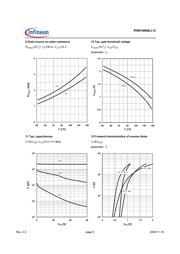 IPB019N06L3 G datasheet.datasheet_page 6