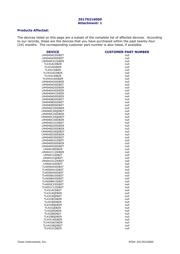 LM4040C25IDBZR datasheet.datasheet_page 2