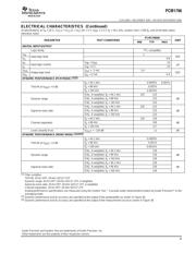 PCM1796 datasheet.datasheet_page 3