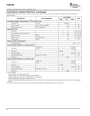 PCM1796 datasheet.datasheet_page 4