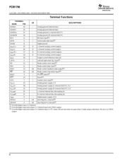 PCM1796 datasheet.datasheet_page 6