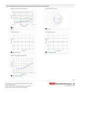 GCM1555C1H6R0DZ13J datasheet.datasheet_page 2