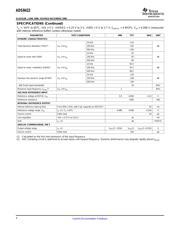 ADS8422IPFBR datasheet.datasheet_page 4