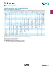 TAJD686M010SNJ datasheet.datasheet_page 2