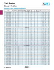 TAJD686M010SNJ datasheet.datasheet_page 3