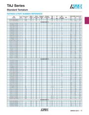 TAJD686M010SNJ datasheet.datasheet_page 4