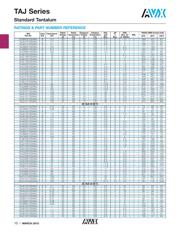 TAJD686M010SNJ datasheet.datasheet_page 5