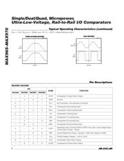 MAX970ESD datasheet.datasheet_page 6