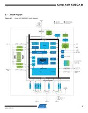 ATXMEGA128B1 datasheet.datasheet_page 5