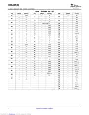 SN65LVDS301ZQER datasheet.datasheet_page 4