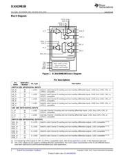 SCAN15MB200TSQ/NOPB 数据规格书 2