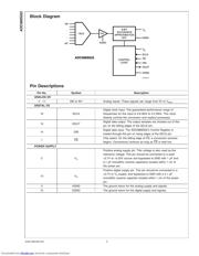 ADC088S022CIMTX datasheet.datasheet_page 2