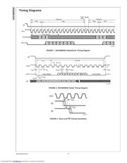 ADC088S022CIMTX datasheet.datasheet_page 6