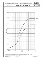 DDB6U205N16L datasheet.datasheet_page 5