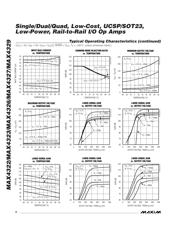 MAX4327ESD+ datasheet.datasheet_page 6