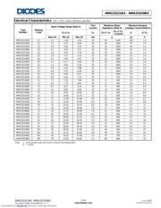 MMSZ5246BS-7 datasheet.datasheet_page 2