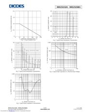 MMSZ5246BS-7 datasheet.datasheet_page 3