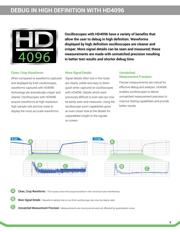 HDO4034 datasheet.datasheet_page 3