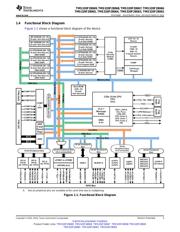 TMS320F28069MPFPQ datasheet.datasheet_page 3