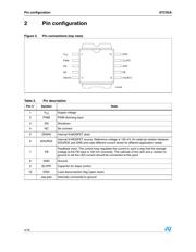 STCS2ASPR datasheet.datasheet_page 4