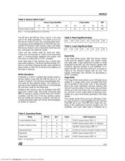 M24512 datasheet.datasheet_page 5