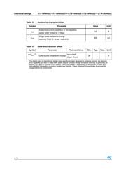 STP14NK60ZFP datasheet.datasheet_page 4