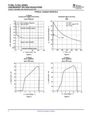 TL751L10CDRE4 datasheet.datasheet_page 6