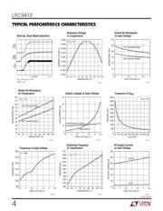 LTC3412EFE#PBF datasheet.datasheet_page 4