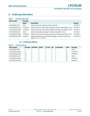 LPC812M101FD20FP datasheet.datasheet_page 3