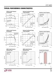 LTC1420CGN#PBF datasheet.datasheet_page 5