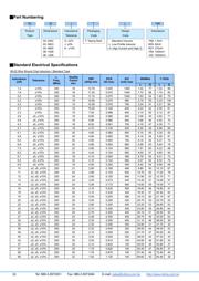 744761018A datasheet.datasheet_page 2