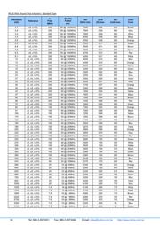 744761018A datasheet.datasheet_page 4