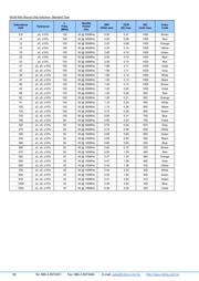 744761018A datasheet.datasheet_page 6