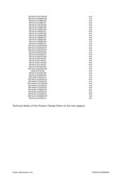 SN74AHCT1G04DCKR datasheet.datasheet_page 3
