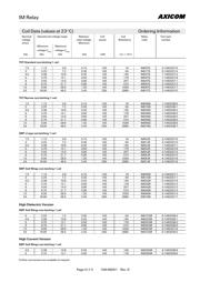 IM41JR datasheet.datasheet_page 4