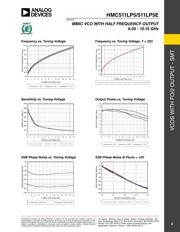 HMC511LP5E datasheet.datasheet_page 3