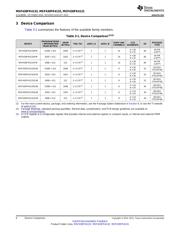 MSP430FR4131IG48 datasheet.datasheet_page 6