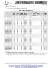 MSP430F67691AIPZ datasheet.datasheet_page 5