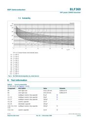 BLF369 datasheet.datasheet_page 5