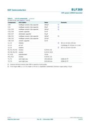 BLF369 datasheet.datasheet_page 6