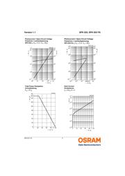 SFH203 datasheet.datasheet_page 5