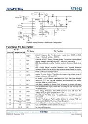 RT8462ZQW datasheet.datasheet_page 3