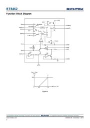 RT8462ZQW datasheet.datasheet_page 4
